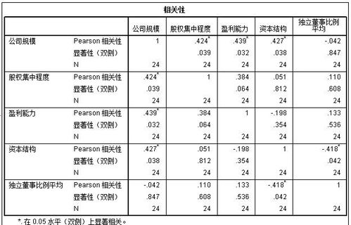 新奥彩2024最新资料查询结果|统计分析解释落实_单独版.5.311